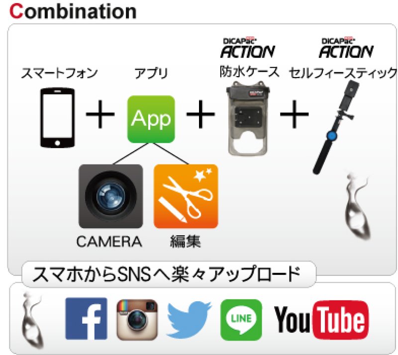 画像3: 【アウトレット】★外箱パッケージ汚れ有り★ディカパックアクションC1A/C2A/専用パーツ 自撮り棒  防水セルフィースティック (3)