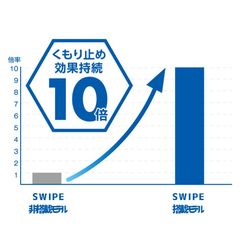 画像8: FINA承認 スイミングゴーグル ブレードF ブルーミラー VIEW V122SAM (8)