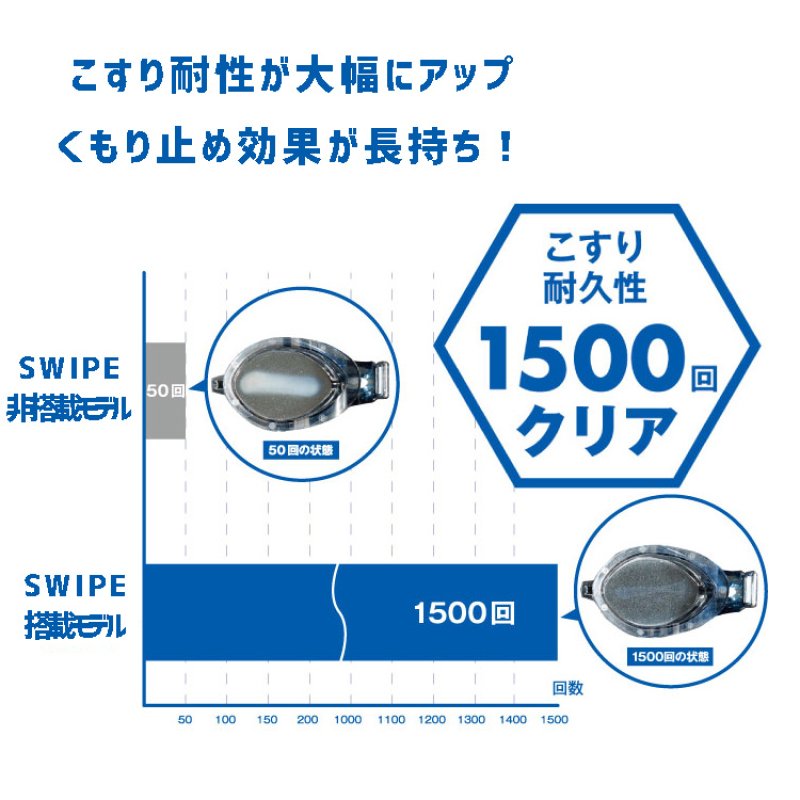 画像9: FINA承認 スイミングゴーグル ブレードF ブルーミラー VIEW V122SAM (9)