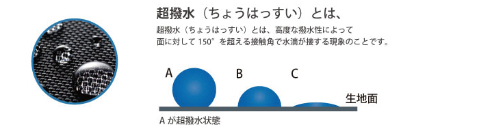 超撥水生地について