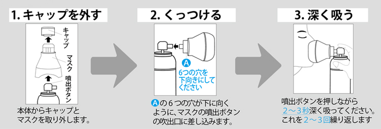 酸素缶使用方法イラスト