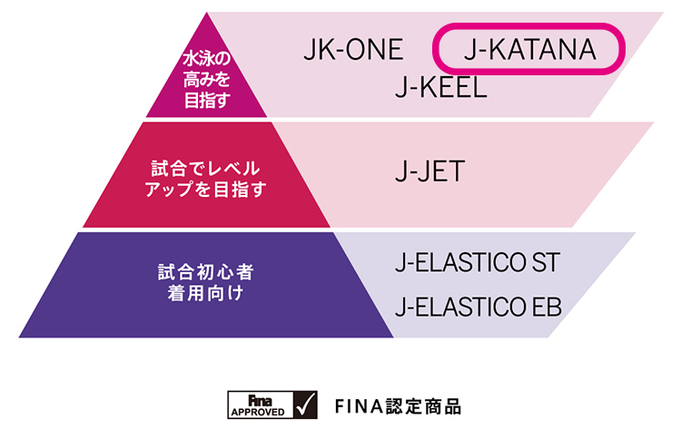 箱破損あり・返品・交換不可】FINA認定 jaked ジャケッド