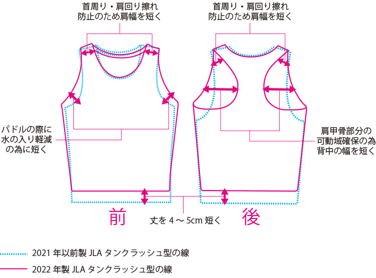 JLA指定タンクラッシュ　旧型との違い