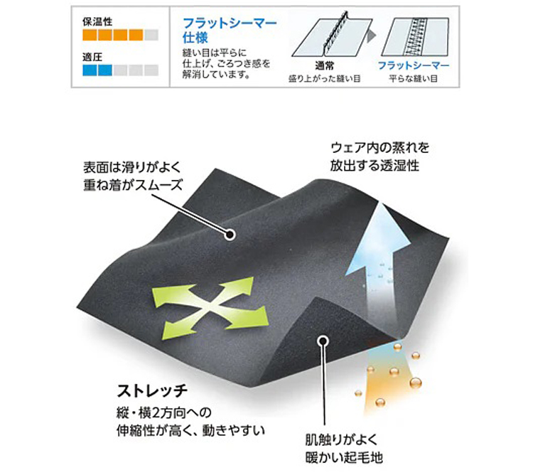 フラットシーマとは説明