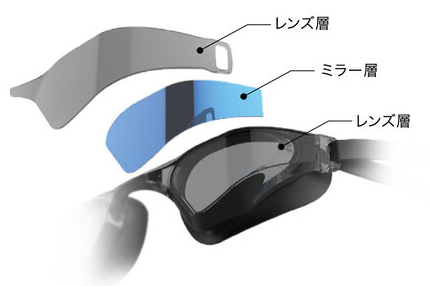 MITレンズ　剥がれないミラー