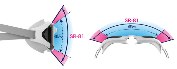 アセンダー　モデルの特徴1