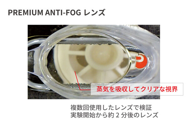 プレミアムアンチフォグ　レンズ説明